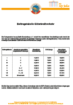 Güterkraftverkehr