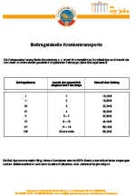 Krankentransporte