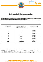 Mietwagenverkehre