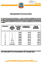 Personenkraftverkehr (Bus)
